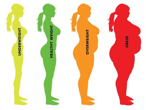 rozdíl mezi normální a nadváhou